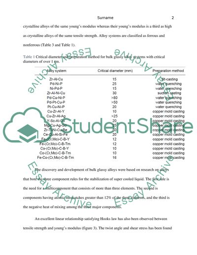 Chemistry (Metallic glasses)