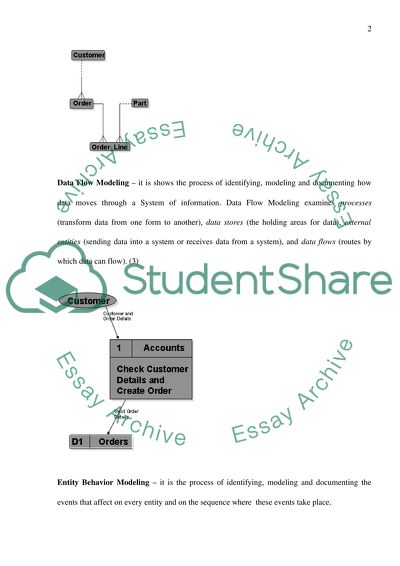 Structured Systems Analysis and Design Method