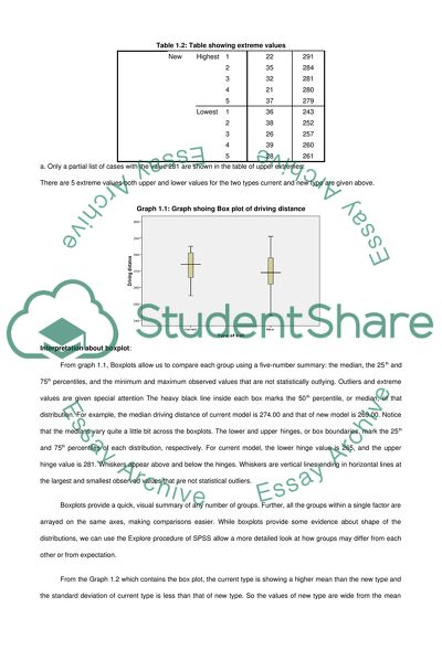 Descriptive Statistics of the Business Model