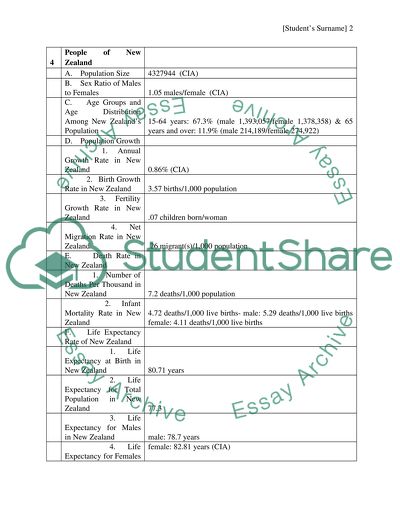INTERNATIONAL MARKETING REPORT FOR New Zealand