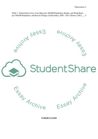 Considerable Reduction in Tuberculosis Cases