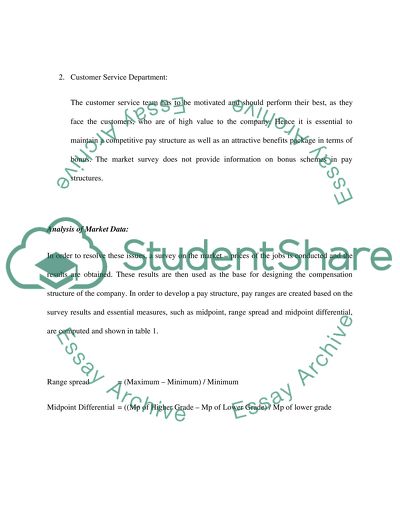 HR Compensation 640: Marketing-Pricing Approach