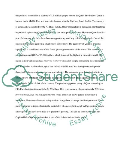 Country Risk Analysis - Qatar