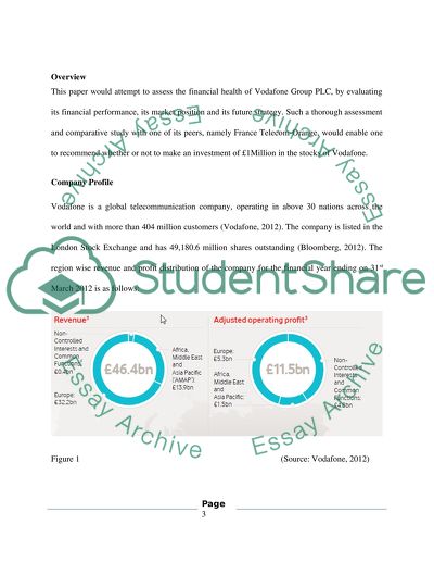 Growth and Strategy of Vodafone Company
