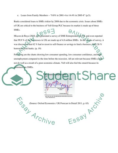 Closure of High Street Businesses and Drop of Yells Share Price