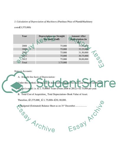 Financial Management: Wandering Lights Limited