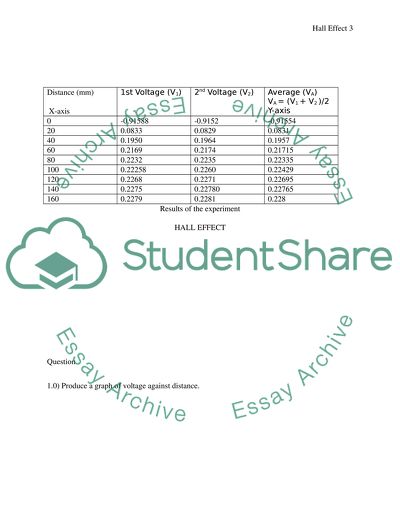 Measurement and Instrumentation(Hall Effect)