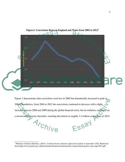 Criminal Conviction Rate in England
