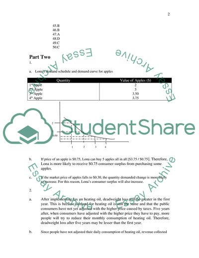 Lonas Demand Schedule