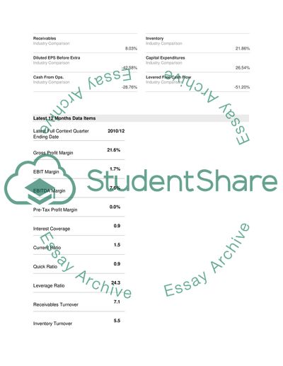 The Dynamics of Goodyears Financial Performance