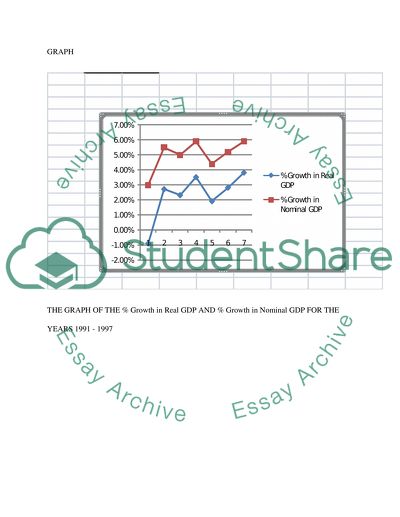 Macroeconomics Assignment EC 211