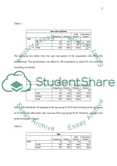 Marketing strategies of low cost airlines in Europe