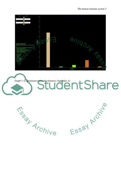 The Human Immune System