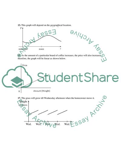 Ways to Represent a Function