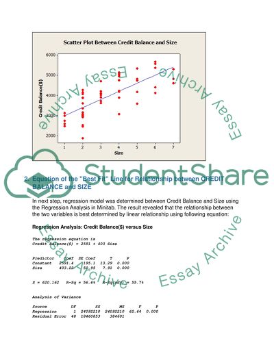 Scatterplot for Credit Balance and Size