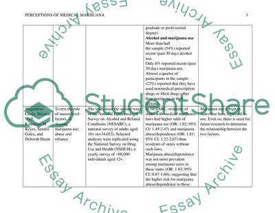 Perceptions of Medical Marijuana