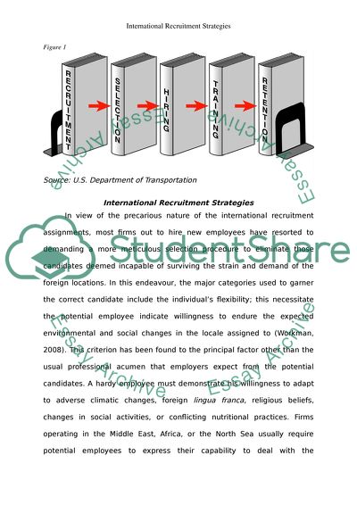 International Recruitment and Selection Strategies