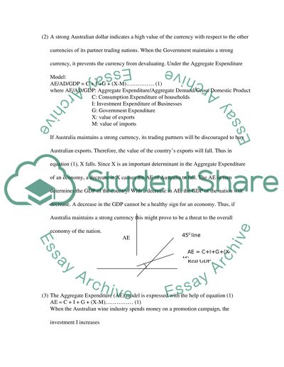 Australian Wine Exports to the Market of the USA
