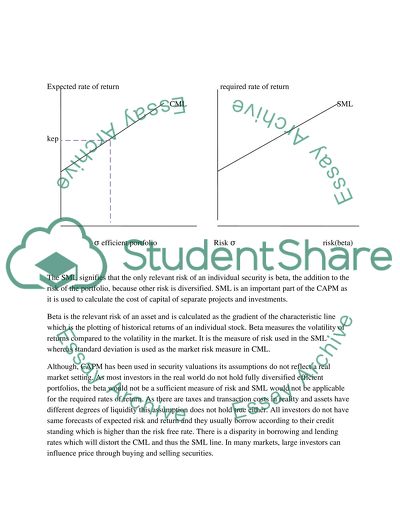 What is beta in stocks picture