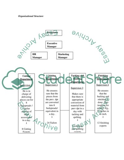 Competitive Advantage and Sustainable Entrepreneurial Growth