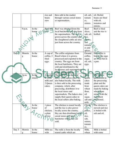 Evolution of Eating Project