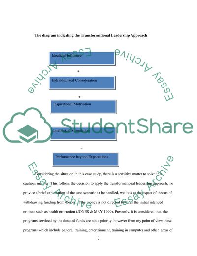 Leadership Framework for Human Services