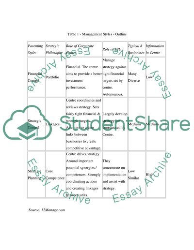 Strategy and International Business