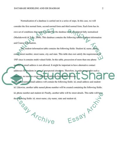 Database Modeling and ER Diagram