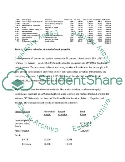 Portfolio Management: Finance