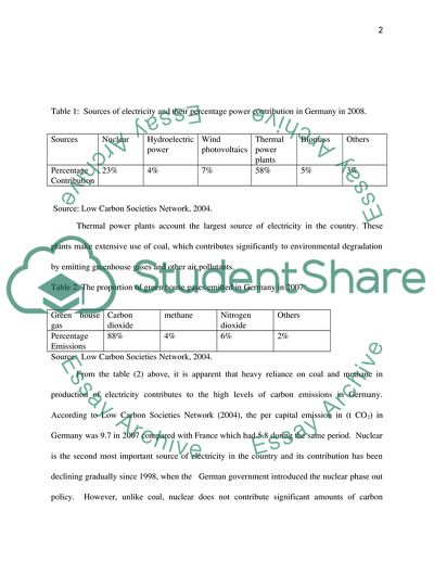 Issues Associated with Electricity Supplies in Germany