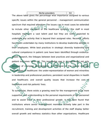 Importance and Impact of Communication