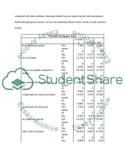 Group marketing project (SPSS)