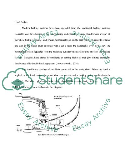 Automotive Components: Hand Brake System