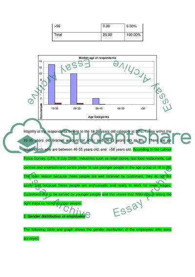 Wilkinsons Policies and Practices in Eastham Branch