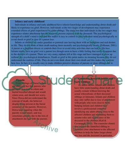 Bereavement Across the Lifespan