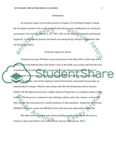 Discuss and analyse the economic impact/burden illnesses/addictions