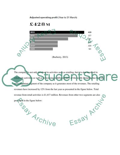 Burberry Plcs Business Finance
