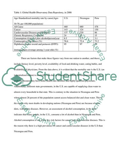 Public Health Nursing