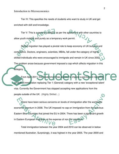 Introduction to Microeconomics