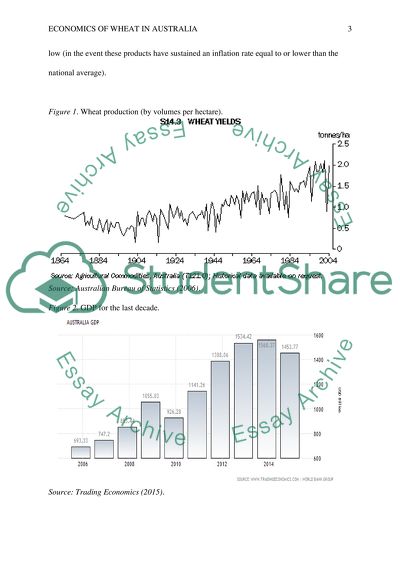 The Economics of Wheat in Australia