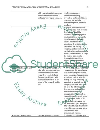 The Combination of Psychological and Pharmacological Methods