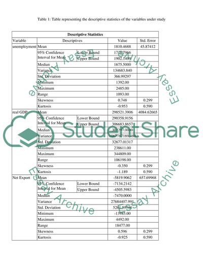 Spss work and analysis