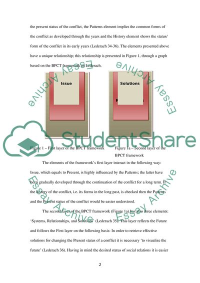 The relationship of the U.S with Iran and Iraq in the 1980s
