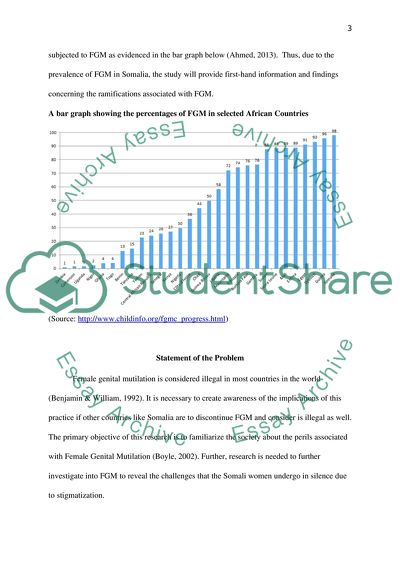 The Health Implications of Female Genital Mutilation on the Somali Women