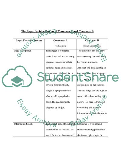 Consumer Behavior - Marketing