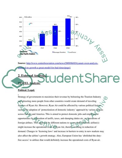 essay strategic planning