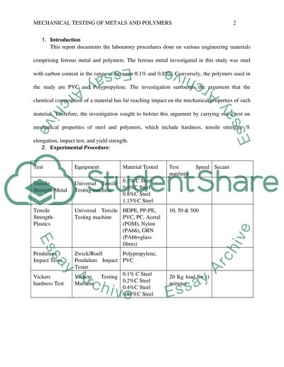 Mechanical testing of metals and polymers