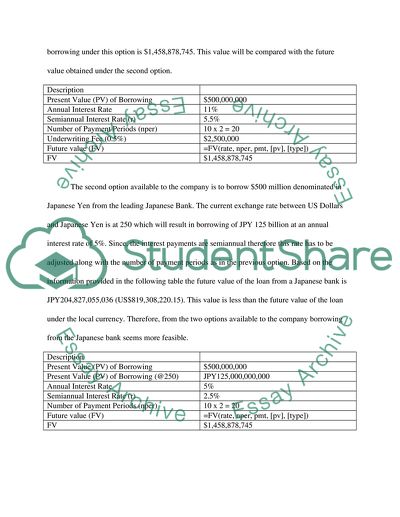 Gobal Financial Investment