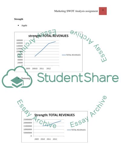 SWOT Analysis assignment