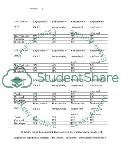Marketing - Second Assignment